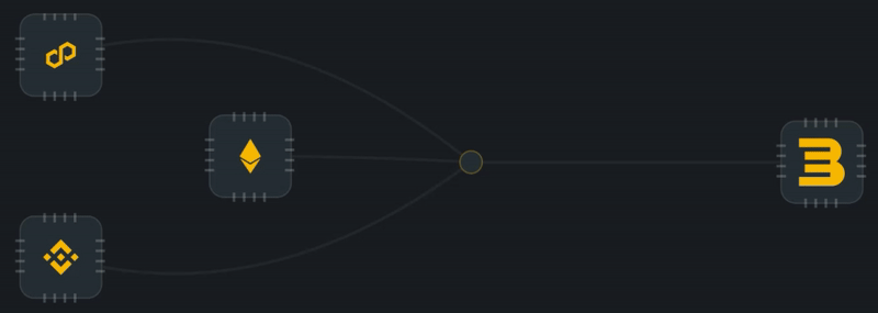 Cross-chain infrastructure visualization